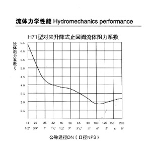 ���A�ΰ�����ʽֹ���y