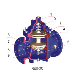 ˮ�������y